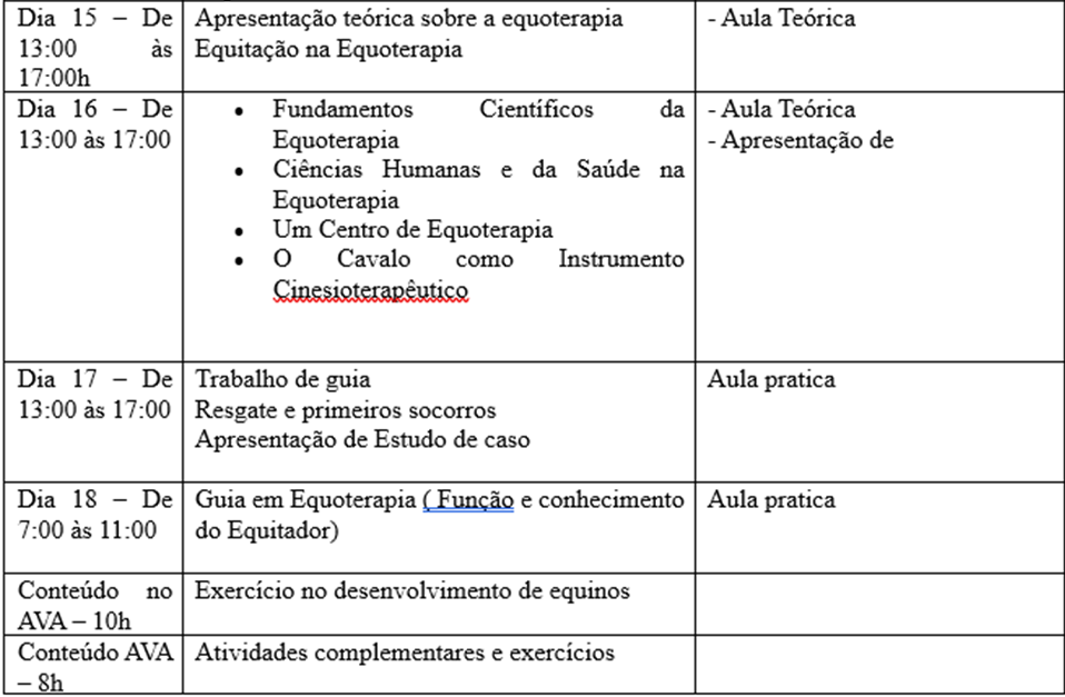 Cronograma de atividades Curso Equoetapira Básica Campus Bambuí