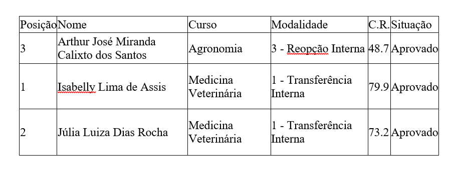 Resultado 3 Chamada 2