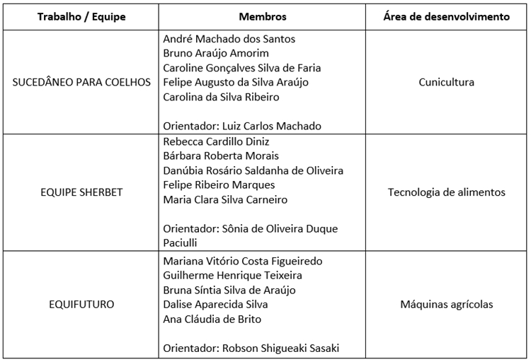 EquipesTrabalhos